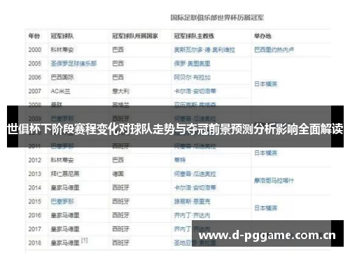 世俱杯下阶段赛程变化对球队走势与夺冠前景预测分析影响全面解读 世俱杯下阶段赛程变化对球队走势与夺冠前景预测分析影响全面解读